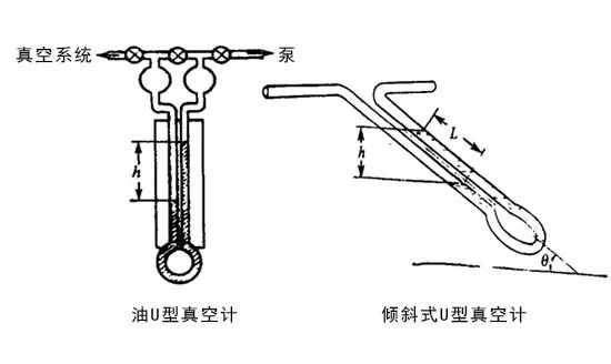 U型真空計的形式有哪幾種