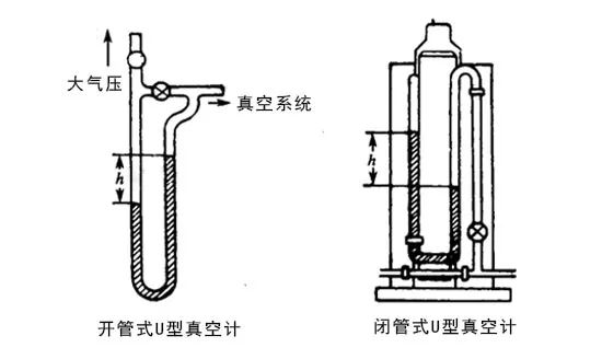 U型真空計的形式有哪幾種