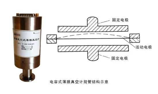 薄膜真空計的結構原理和測量方法