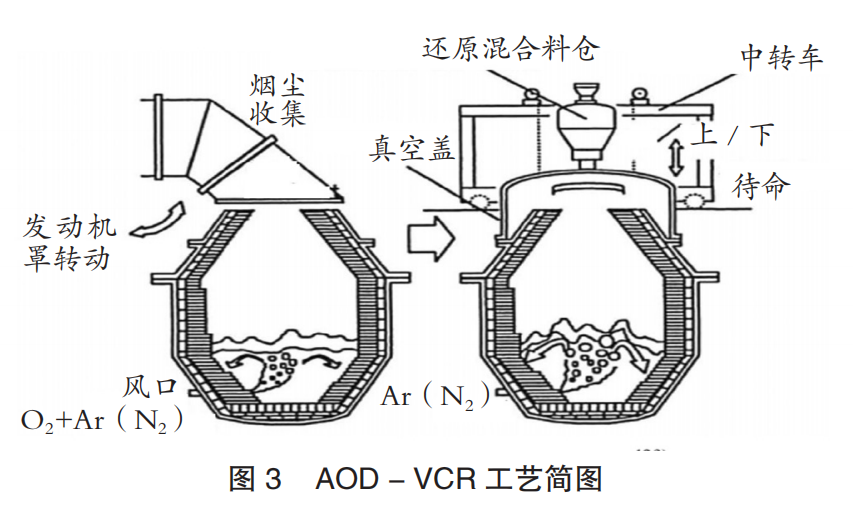 真空精煉技術(shù)都有哪些？一文了解真空精煉技術(shù)的發(fā)展歷程