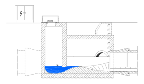 建設海綿城市——應用案例分享之真空沖洗系統(tǒng)