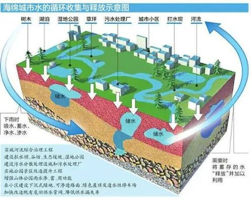 建設海綿城市——應用案例分享之真空沖洗系統(tǒng)