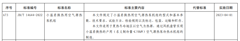 工信部發(fā)布最新水環(huán)真空泵能效標(biāo)準(zhǔn)！