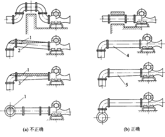 如何合理設(shè)計(jì)離心泵吸入口管道？