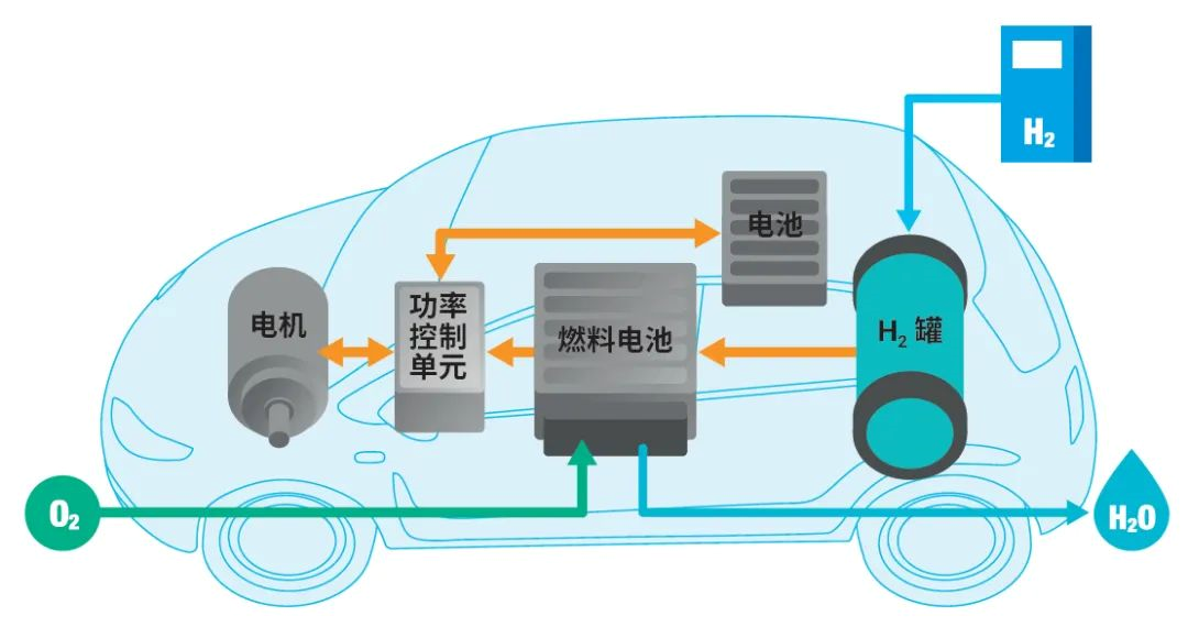 用于新能源汽車的安捷倫真空和檢漏解決方案