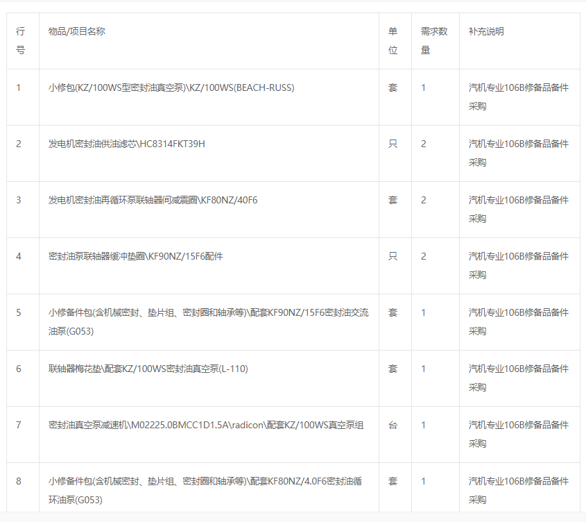 10月份汽機(jī)專業(yè)油泵備件采購詢價(jià)公告