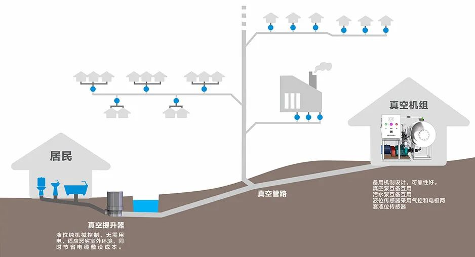 新成立的國家真空排水實驗室是干嘛的？和真空技術有什么關系？