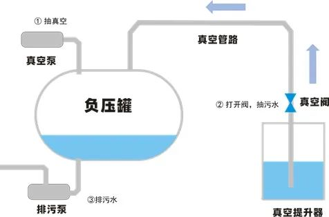 新成立的國家真空排水實驗室是干嘛的？和真空技術有什么關系？