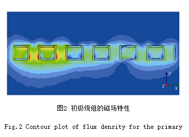 北京交通大學(xué)科研人員提出可用于低真空管道的一體化電動式磁懸浮系統(tǒng)