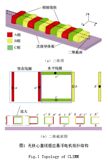 北京交通大學(xué)科研人員提出可用于低真空管道的一體化電動式磁懸浮系統(tǒng)