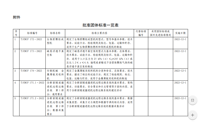 中國機械工業(yè)聯(lián)合會發(fā)布批準(zhǔn)15項團體標(biāo)準(zhǔn)！包含磁懸浮透平真空泵