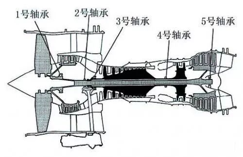 全新突破！真空工藝助力我國航空發(fā)動(dòng)機(jī)關(guān)鍵構(gòu)件疲勞壽命超5萬小時(shí)！