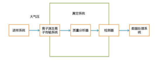 真空技術(shù)和質(zhì)譜發(fā)展不得不說的那些事兒！