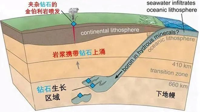 未來鉆石會是白菜價嗎？揭秘鉆石是如何在真空中培育出來的