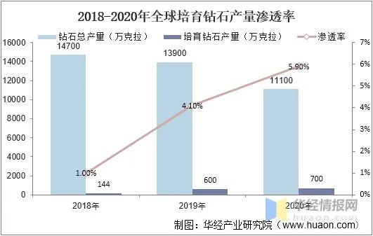 未來鉆石會是白菜價嗎？揭秘鉆石是如何在真空中培育出來的