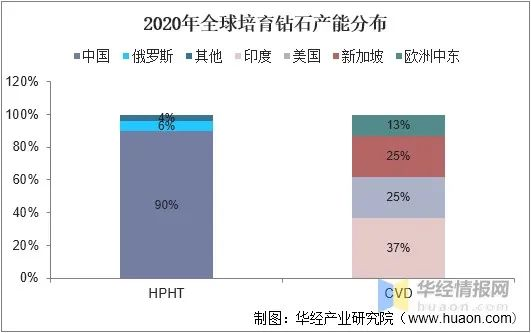 未來鉆石會是白菜價嗎？揭秘鉆石是如何在真空中培育出來的