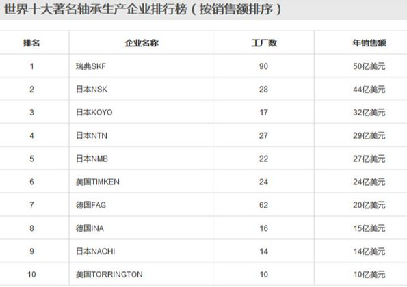 為何高端軸承難以制造？?jī)纱箨P(guān)鍵真空工藝不可忽視！