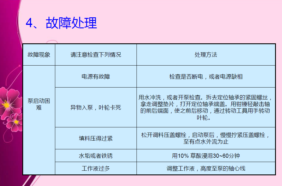 內(nèi)部資料！圖文并茂一步一步拆卸水環(huán)真空泵