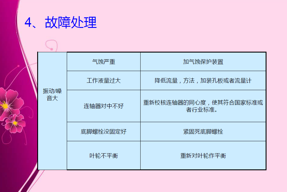 內(nèi)部資料！圖文并茂一步一步拆卸水環(huán)真空泵