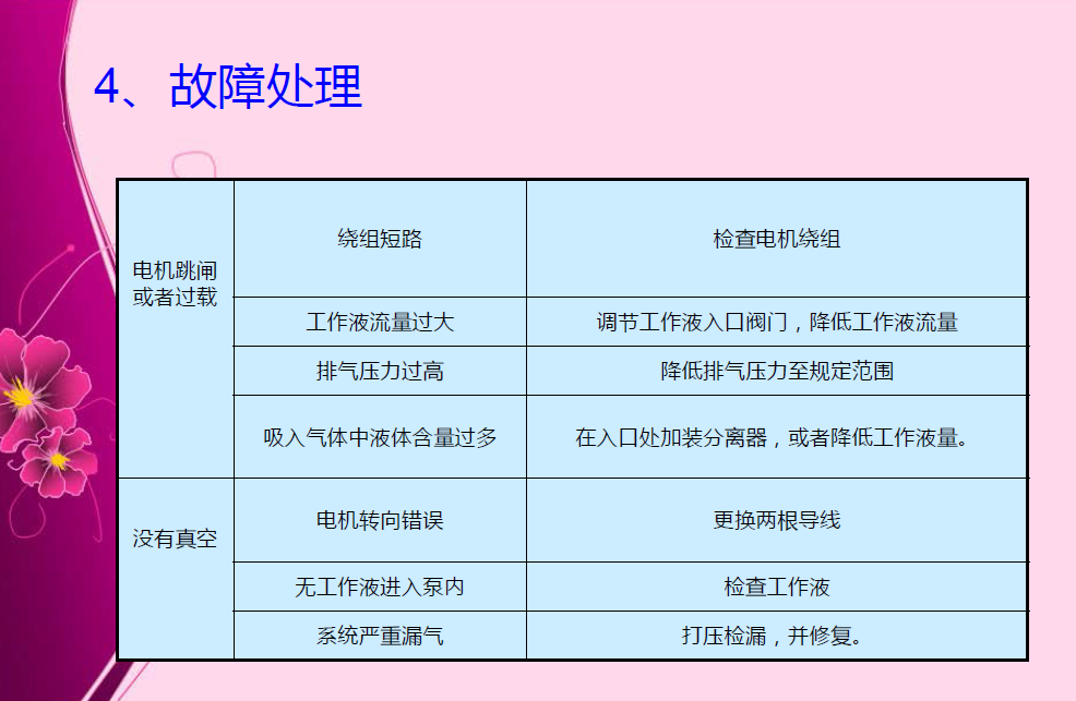 內(nèi)部資料！圖文并茂一步一步拆卸水環(huán)真空泵