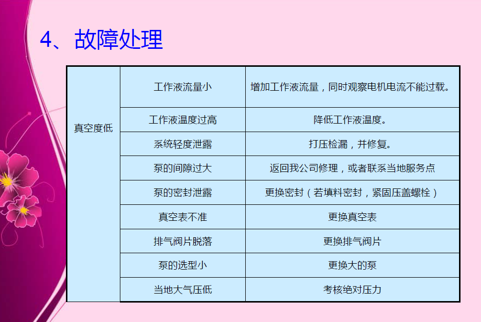 內(nèi)部資料！圖文并茂一步一步拆卸水環(huán)真空泵