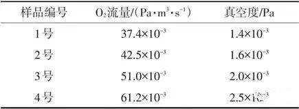 真空鍍膜——電子束蒸發(fā)鍍膜全內(nèi)容詳解與設(shè)備維保