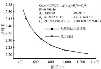 真空鍍膜——電子束蒸發(fā)鍍膜全內(nèi)容詳解與設(shè)備維保