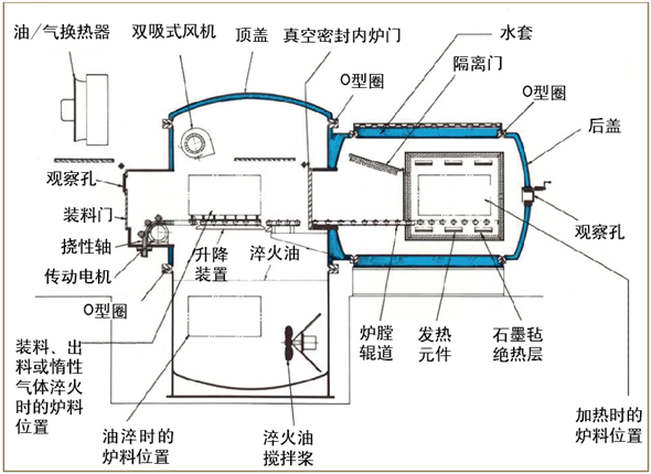 真空熱處理后表面白亮層的生成