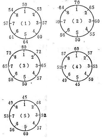 如何測(cè)量泵軸彎曲度？點(diǎn)進(jìn)來(lái)教你一個(gè)簡(jiǎn)單易學(xué)的方法！