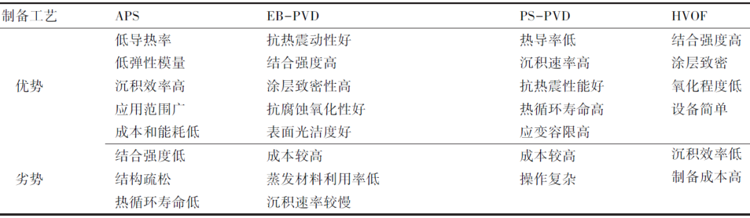 國內首臺！重型燃氣輪機領域實現(xiàn)零的突破！核心部件離不開真空