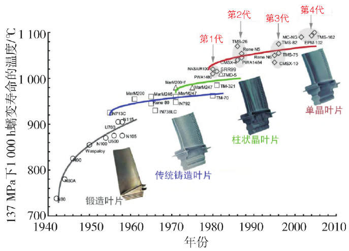 國內首臺！重型燃氣輪機領域實現(xiàn)零的突破！核心部件離不開真空