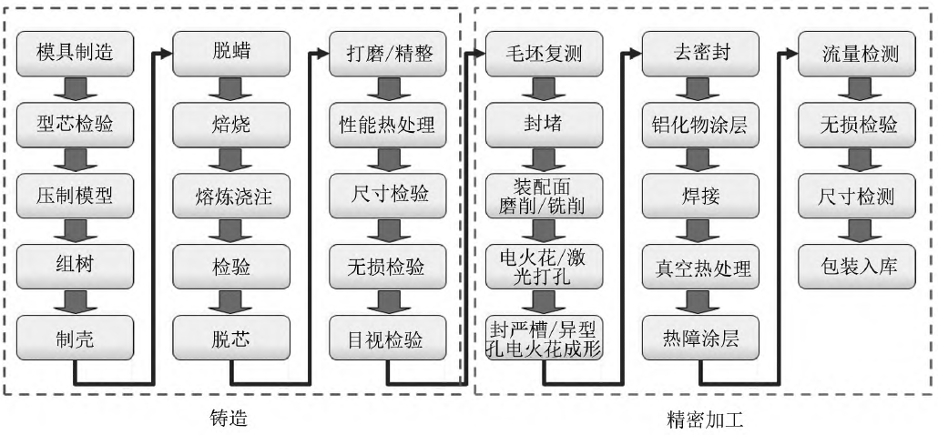 國內首臺！重型燃氣輪機領域實現(xiàn)零的突破！核心部件離不開真空