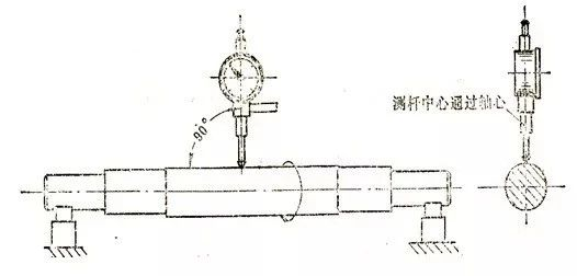 如何測(cè)量泵軸彎曲度？點(diǎn)進(jìn)來(lái)教你一個(gè)簡(jiǎn)單易學(xué)的方法！