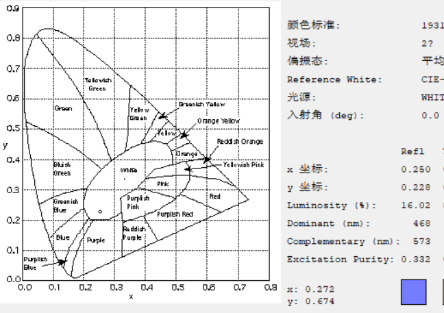 真空鍍膜——幾種常見的外觀件鍍膜