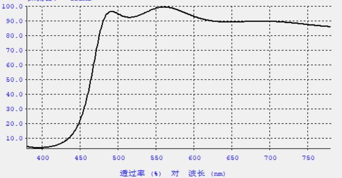 真空鍍膜——幾種常見的外觀件鍍膜