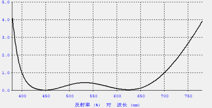 真空鍍膜——幾種常見的外觀件鍍膜