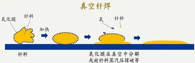 真空釬焊的應(yīng)用——裂紋修復(fù)技術(shù)