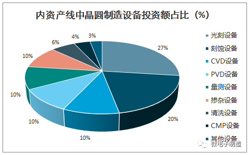 PVD工藝技術(shù)在半導體行業(yè)中的應(yīng)用和市場需求分析！