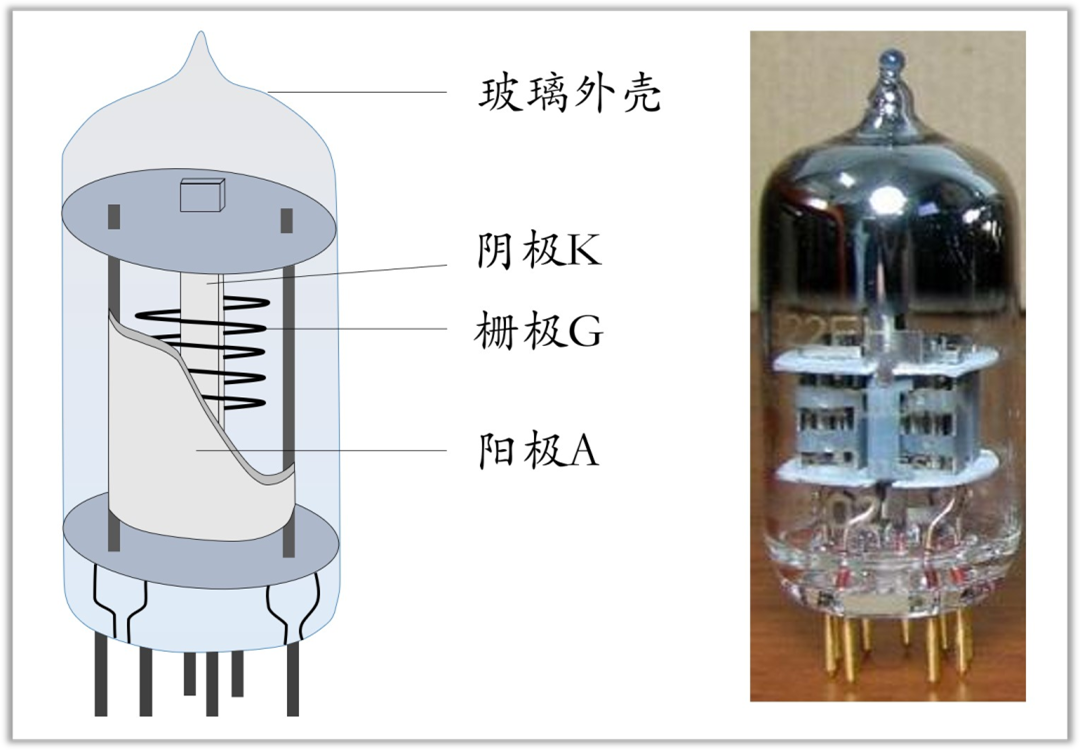 小小的“真空管”，開啟了人類電子紀(jì)元！