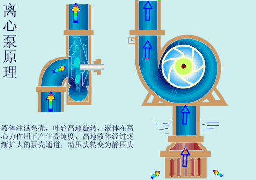 離心泵的四種主流節(jié)能技術(shù)分析