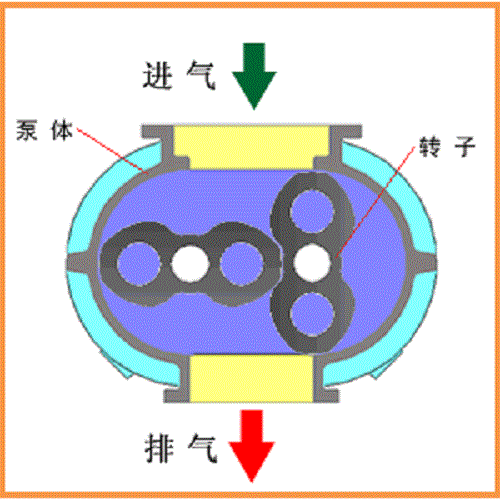 真空泵的分類及原理