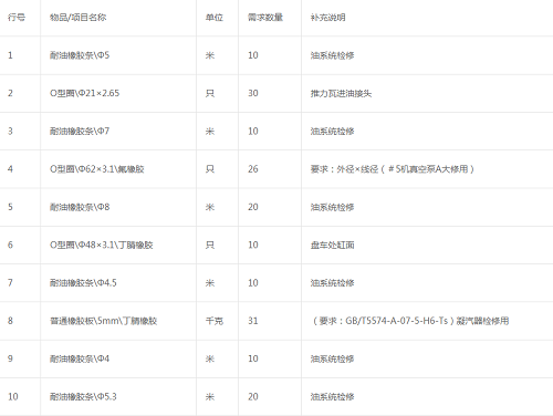 江蘇鎮(zhèn)江發(fā)電有限公司橡膠制品詢比價(jià)采購(gòu)詢價(jià)公告