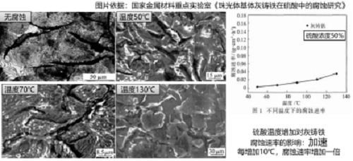 真空泵為什么不耐腐蝕？