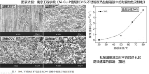 真空泵為什么不耐腐蝕？