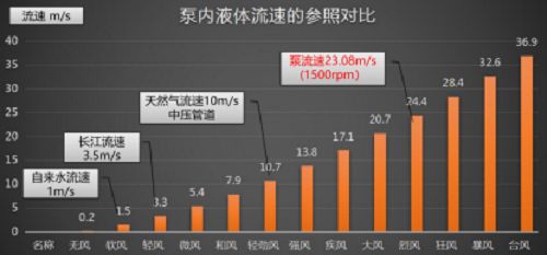 真空泵為什么不耐腐蝕？