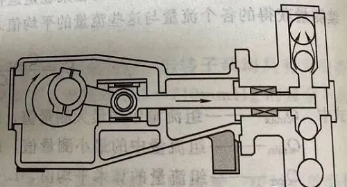 打卡學(xué)習(xí)！各種計(jì)量泵的特點(diǎn)