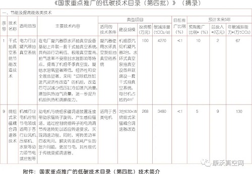 干式抽真空系統節(jié)能改造技術入選《國家重點推廣的低碳技術目錄（第四批）》