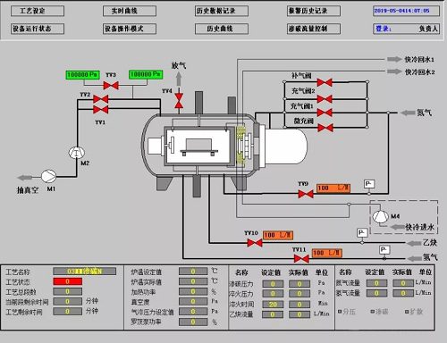 真空滲碳對于機(jī)械制造的重要性