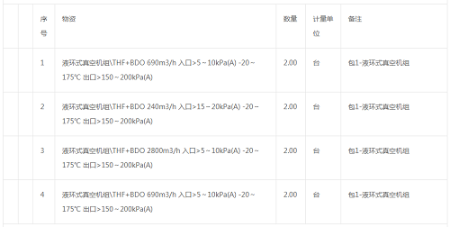 中國石化儀征化纖有限責(zé)任公司儀征化纖年產(chǎn)12萬噸PBT項(xiàng)目液環(huán)式真空機(jī)組招標(biāo)公告