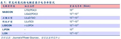 鍍膜技術在全固態鋰電池快速發展的作用